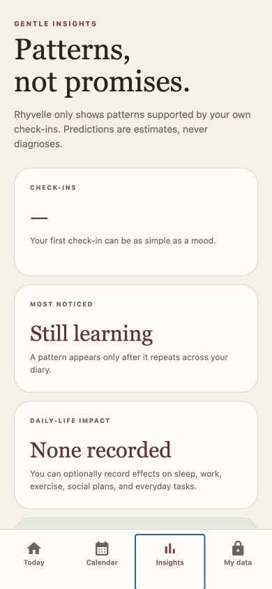 Rhyvelle insights screen showing cautious personal observations